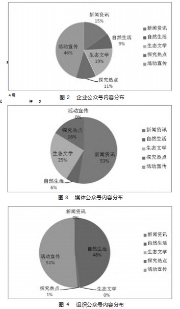 新媒体运营与生态文明教育的融合路径研究论文