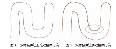 五维空间样条插补算法及其应用论文