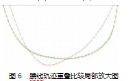 五维空间样条插补算法及其应用论文