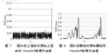 五维空间样条插补算法及其应用论文