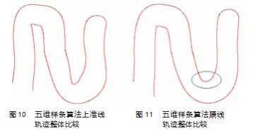 五维空间样条插补算法及其应用论文