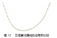 五维空间样条插补算法及其应用论文