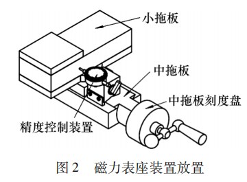 普通车床用带千分表的磁力表座装置设计论文