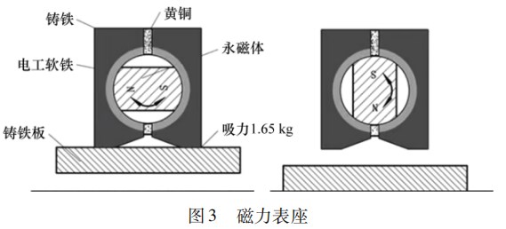 普通车床用带千分表的磁力表座装置设计论文
