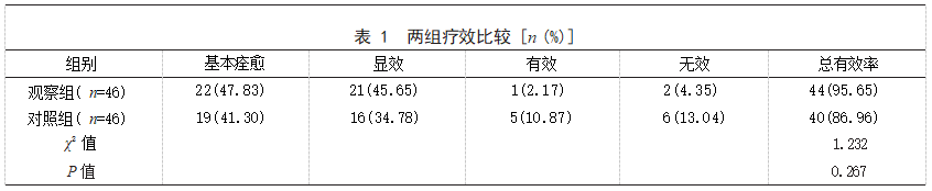 便携式辅助沟通训练系统联合Schuell法语言训练在卒中后失语症患者中的应用效果论文