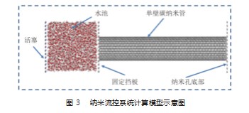 吸能减震纳米流控系统研究现状论文