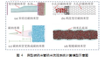 吸能减震纳米流控系统研究现状论文