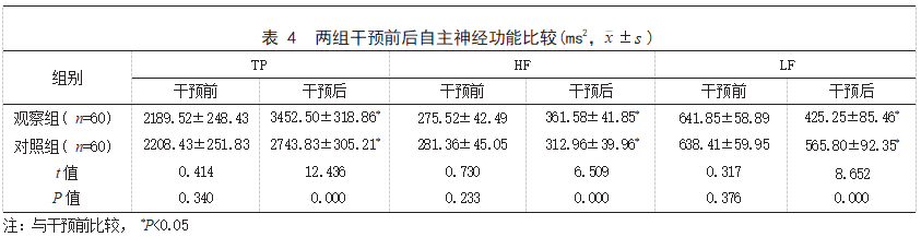 个体化有氧训练联合康复治疗在老年脑梗死患者中的应用效果论文