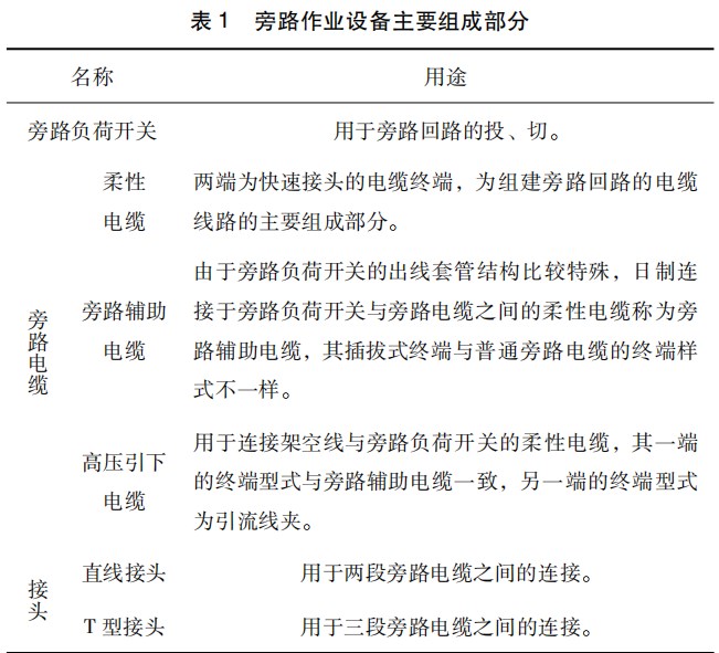 旁路作业系统并网情景适应性及影响分析论文