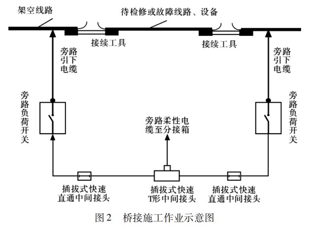 旁路作业系统并网情景适应性及影响分析论文