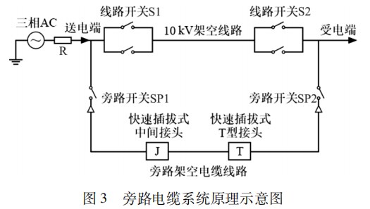 旁路作业系统并网情景适应性及影响分析论文