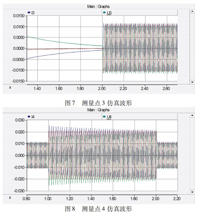 旁路作业系统并网情景适应性及影响分析论文