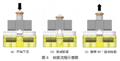 微小圆片零件装配自动化与组装夹具研究论文