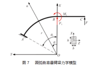 微小圆片零件装配自动化与组装夹具研究论文