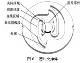 微小圆片零件装配自动化与组装夹具研究论文