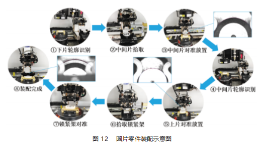 微小圆片零件装配自动化与组装夹具研究论文
