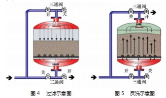 循环水水质电脱盐撬装置的研制与应用论文