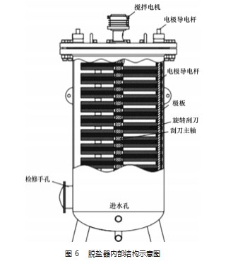 循环水水质电脱盐撬装置的研制与应用论文