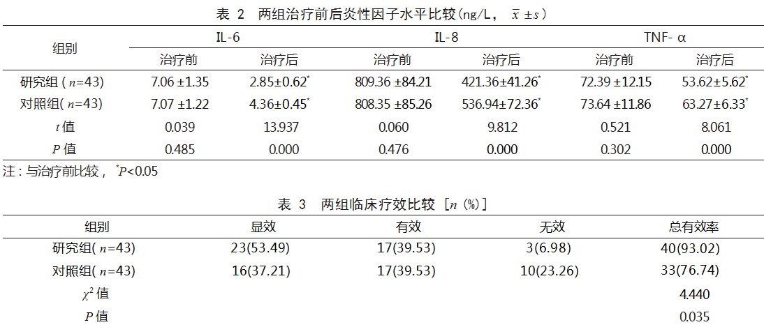 盐酸米诺环素联合 Vitapex 糊剂根管充填治疗老年慢性牙周炎合并牙髓病变患者的效果论文