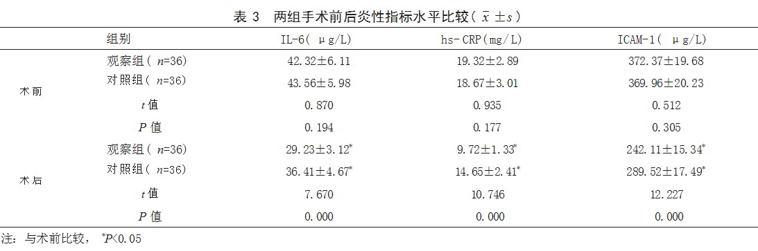 山莨菪碱联合硝酸甘油治疗急性 ST 段抬高型心肌梗死行 PCI 术后无复流患者的效果论文