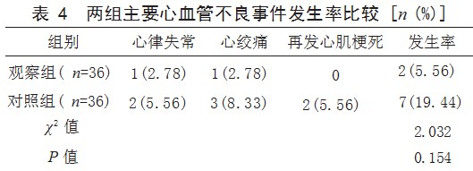 山莨菪碱联合硝酸甘油治疗急性 ST 段抬高型心肌梗死行 PCI 术后无复流患者的效果论文