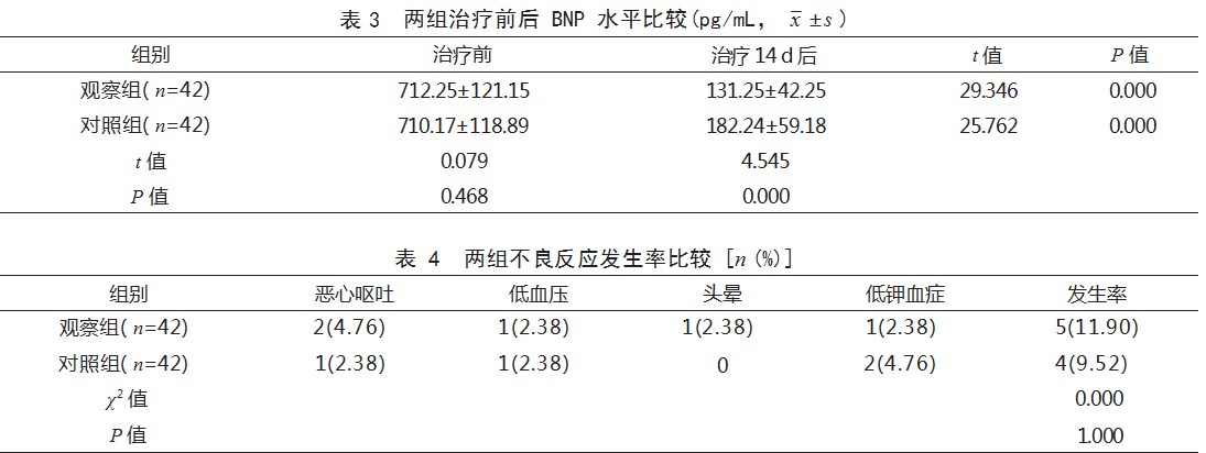 螺内酯联合呋塞米治疗急性左心衰竭患者的效果论文