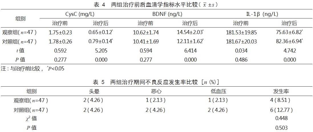 普拉克索联合盐酸苯海索治疗帕金森病患者的效果论文