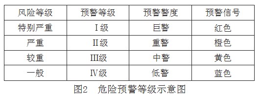 城市轨道交通运营企业安全风险预控管理对策研究论文