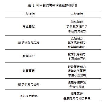 教育信息化背景下科学教师素养模型建构论文