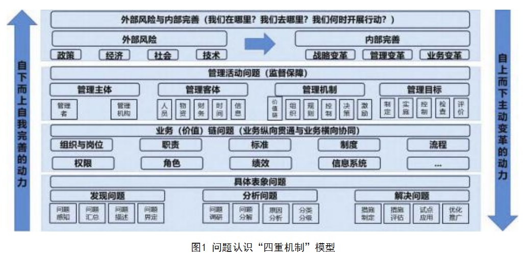 电网企业配电网管理问题的认识理论与实践应用论文