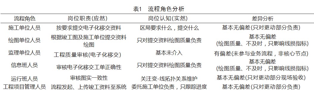 电网企业配电网管理问题的认识理论与实践应用论文