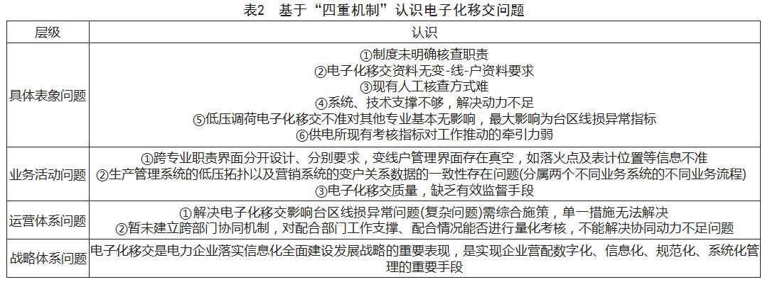电网企业配电网管理问题的认识理论与实践应用论文