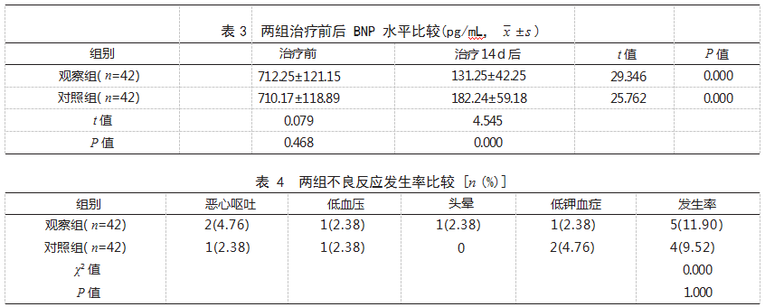 螺内酯联合呋塞米治疗急性左心衰竭患者的效果论文