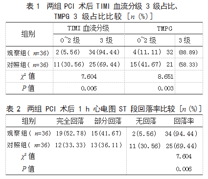 山莨菪碱联合硝酸甘油治疗急性ST段抬高型心肌梗死行PCI术后无复流患者的效果论文