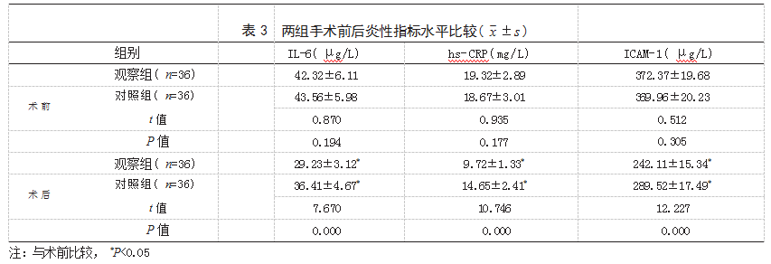 山莨菪碱联合硝酸甘油治疗急性ST段抬高型心肌梗死行PCI术后无复流患者的效果论文