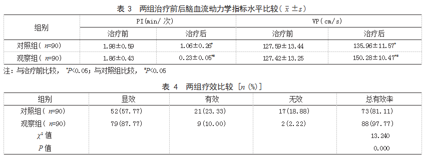 鼠神经生长因子穴位注射联合神经康复治疗脑瘫患儿的效果论文