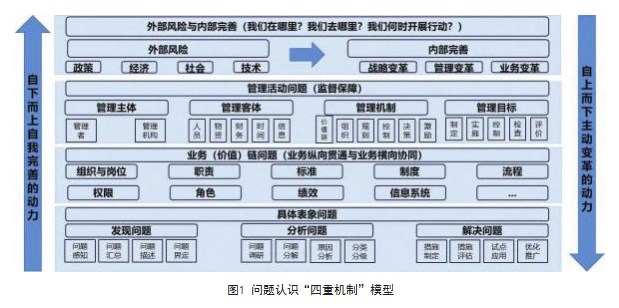 电网企业配电网管理问题的认识理论与实践应用论文