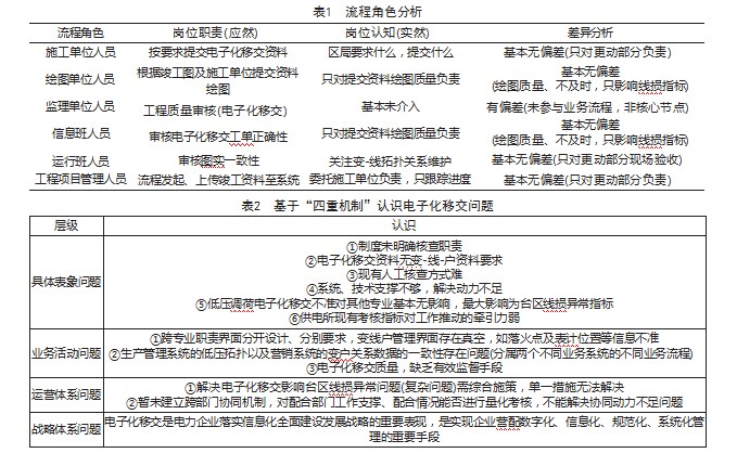 电网企业配电网管理问题的认识理论与实践应用论文