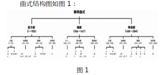贝多芬《c小调第五钢琴奏鸣曲》第一乐章作品分析论文