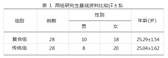 临床路径联合案例教学法在针灸专业研究生临床实习中的应用研究论文
