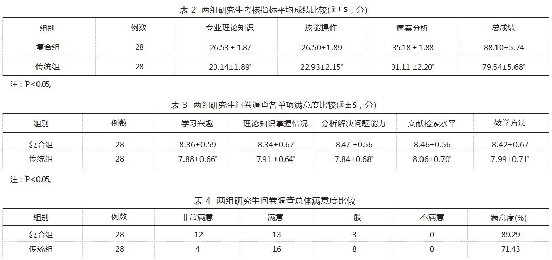 临床路径联合案例教学法在针灸专业研究生临床实习中的应用研究论文