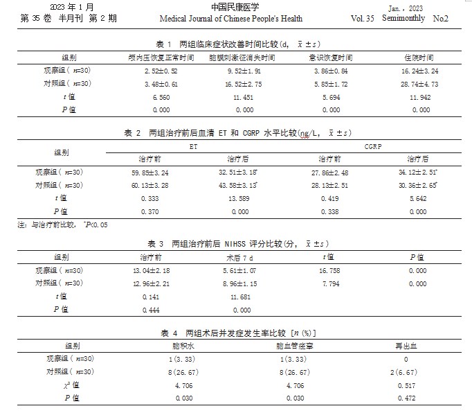 脑脊液置换术联合血管内介入栓塞术治疗动脉瘤性蛛网膜下腔出血患者的效果论文