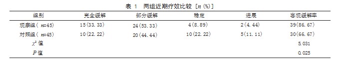 尼妥珠单抗联合三维适形放疗治疗局部晚期食管癌患者的近远期效果论文