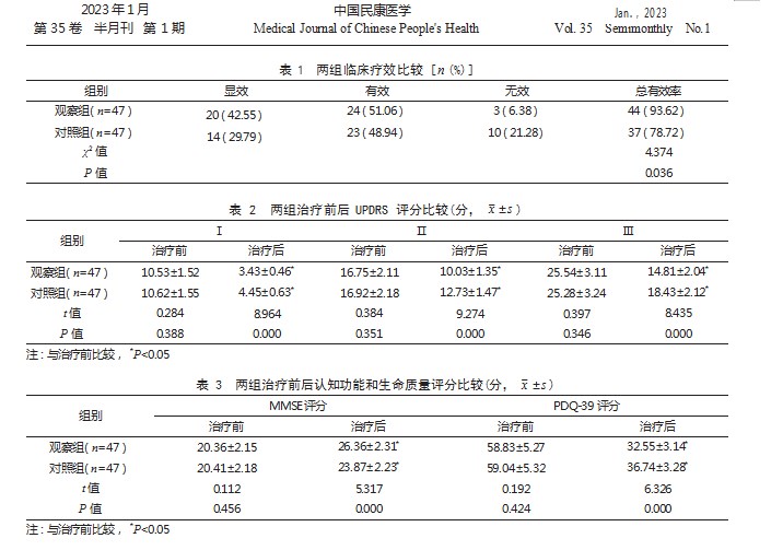 普拉克索联合盐酸苯海索治疗帕金森病患者的效果论文