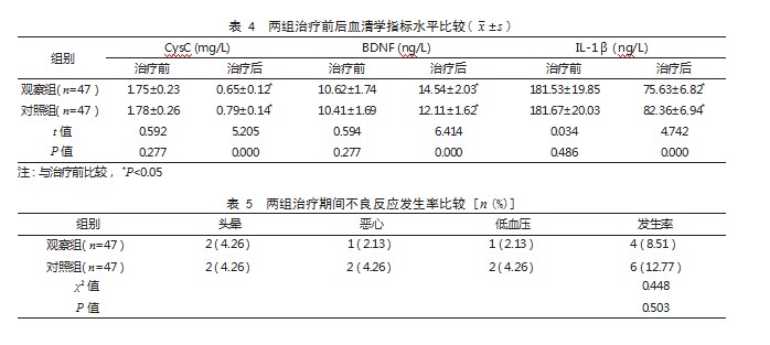 普拉克索联合盐酸苯海索治疗帕金森病患者的效果论文