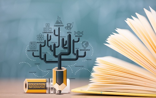 论文投SCI期刊可以投几次？