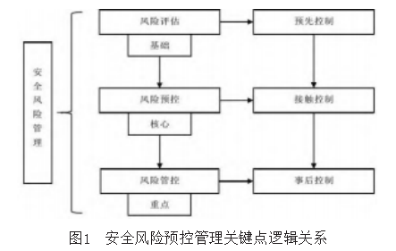 城市轨道交通运营企业安全风险预控管理对策研究论文