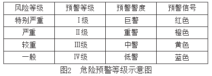 城市轨道交通运营企业安全风险预控管理对策研究论文