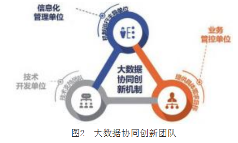 “以数赋智”大数据应用助推企业智能决策管理的探索与实践论文