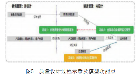 “以数赋智”大数据应用助推企业智能决策管理的探索与实践论文